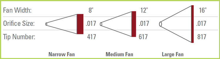 Spray tip fan width